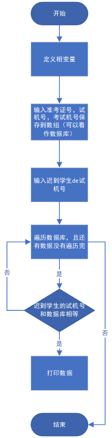 1579713-20190426162008064-1617439540.png