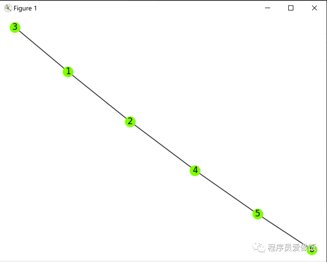 干货!利用Python绘制精美网络关系图_python 关系图-CSDN博客