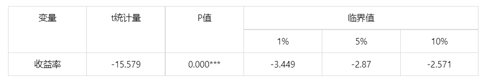 常用计量经济模型汇总/附案例教程