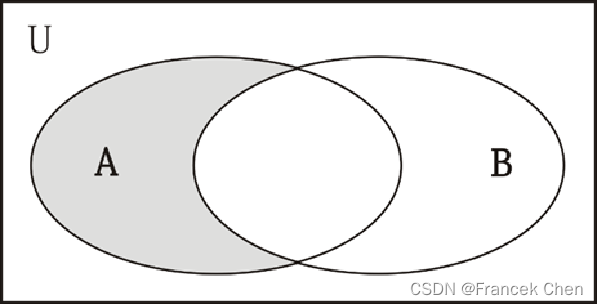 Python数据结构——集合插图13 Python数据结构——集合