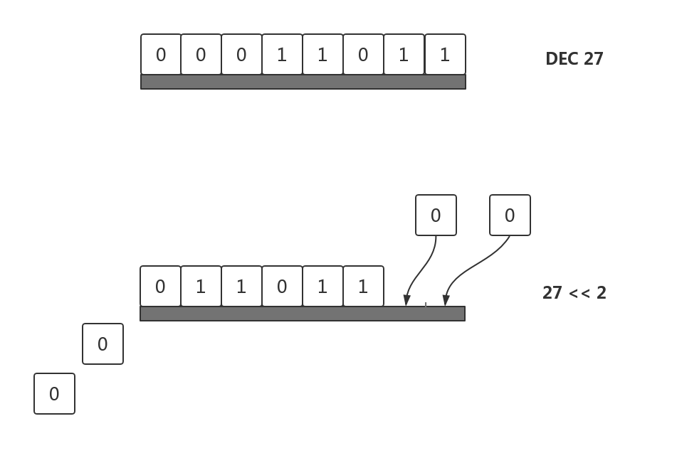 left shift