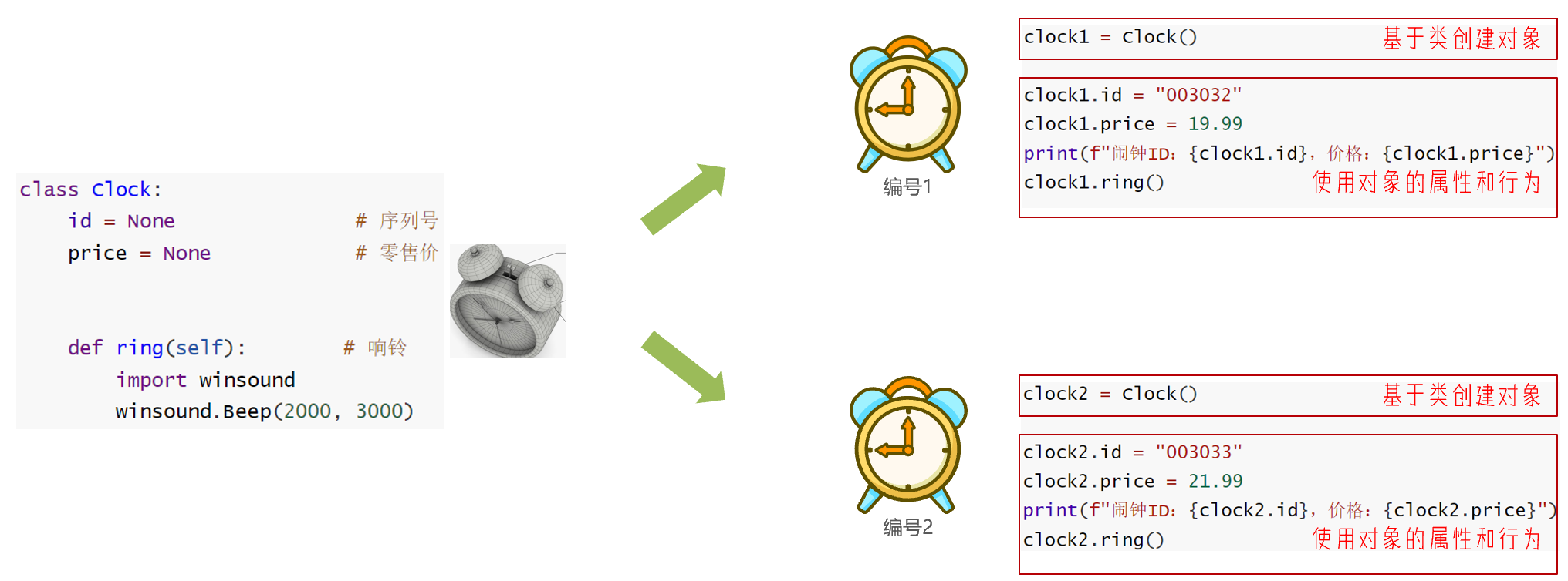 python class and objects | object oriented programming... Python-面向对象:面向对象、成员方法 、类和对象、构造方法、魔术方法、封装、继承、类型注解、多态(抽象类(接口))-CSDN博客