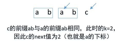 next数组的计算