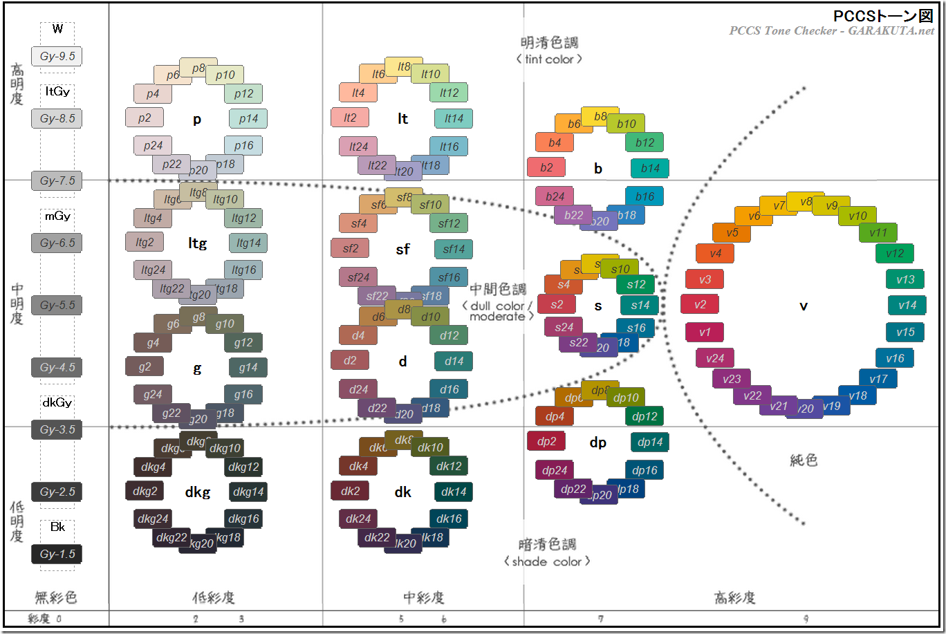 pccs-rgb变换表