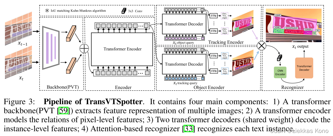 TransVTSpotter
