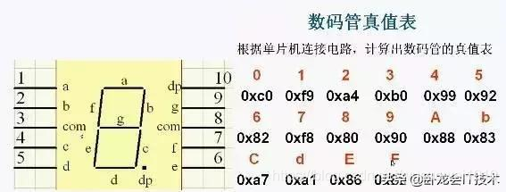 如何学好单片机？这11个电路必须得搞清楚喽