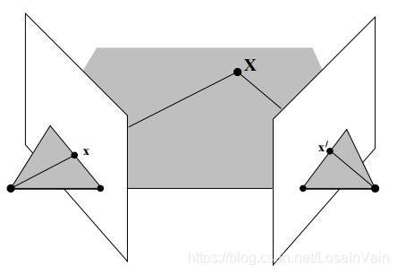 triangulation