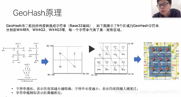 GeoHash编码详解-CSDN博客
