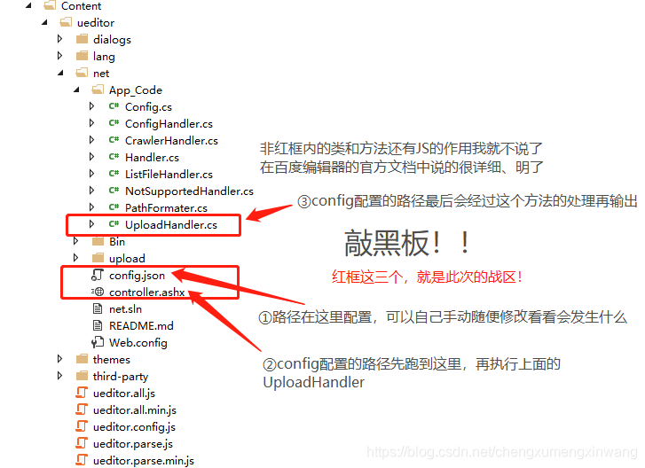 Ueditor的剖析