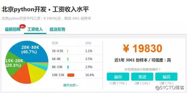 对编程零概念，如何接触学习python？