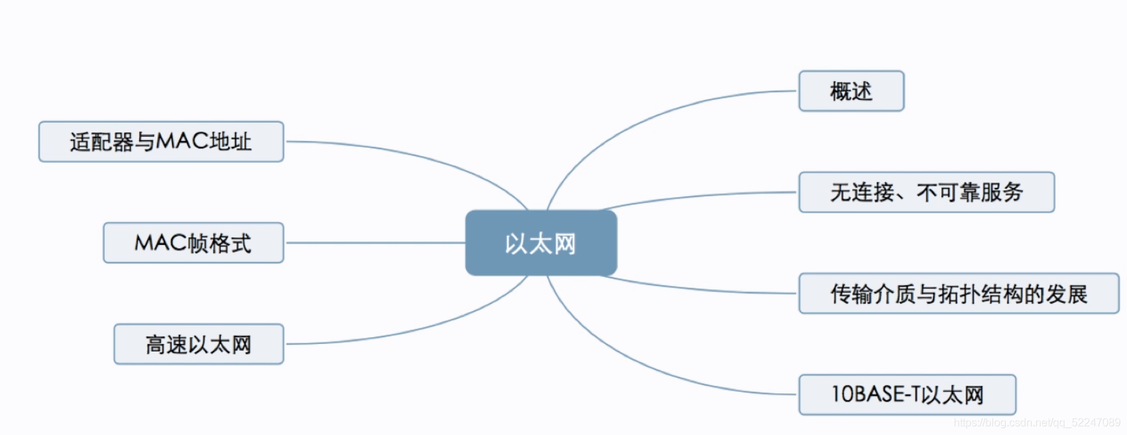 思维导图