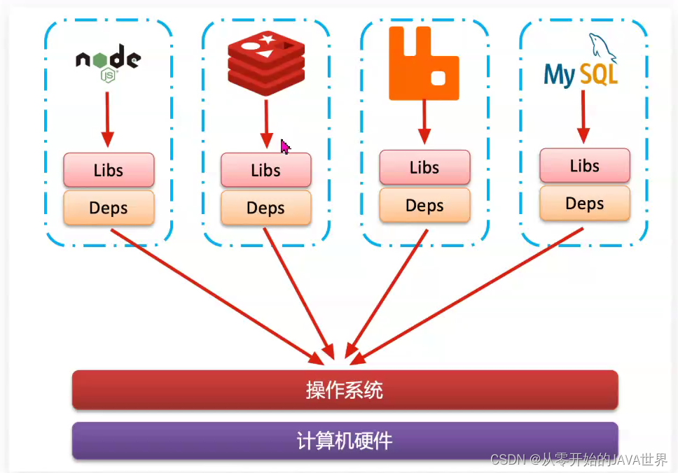 [外链图片转存失败,源站可能有防盗链机制,建议将图片保存下来直接上传(img-2EZ34Rao-1658496991163)(assets/image-20210731142219735.png)]