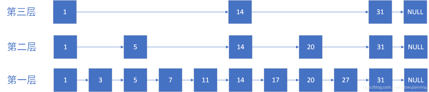skip_list