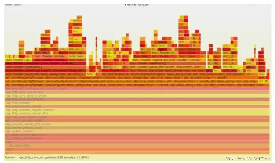 Linux系统性能分析:CPU、内存、IO与网络-CSDN博客