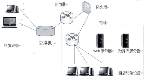 1515034-20181206135321725-62615565.png