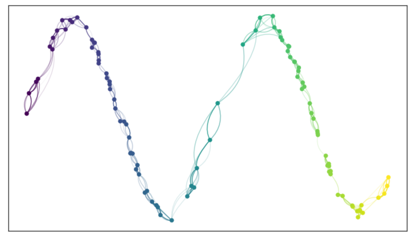Edges with incompatible weights