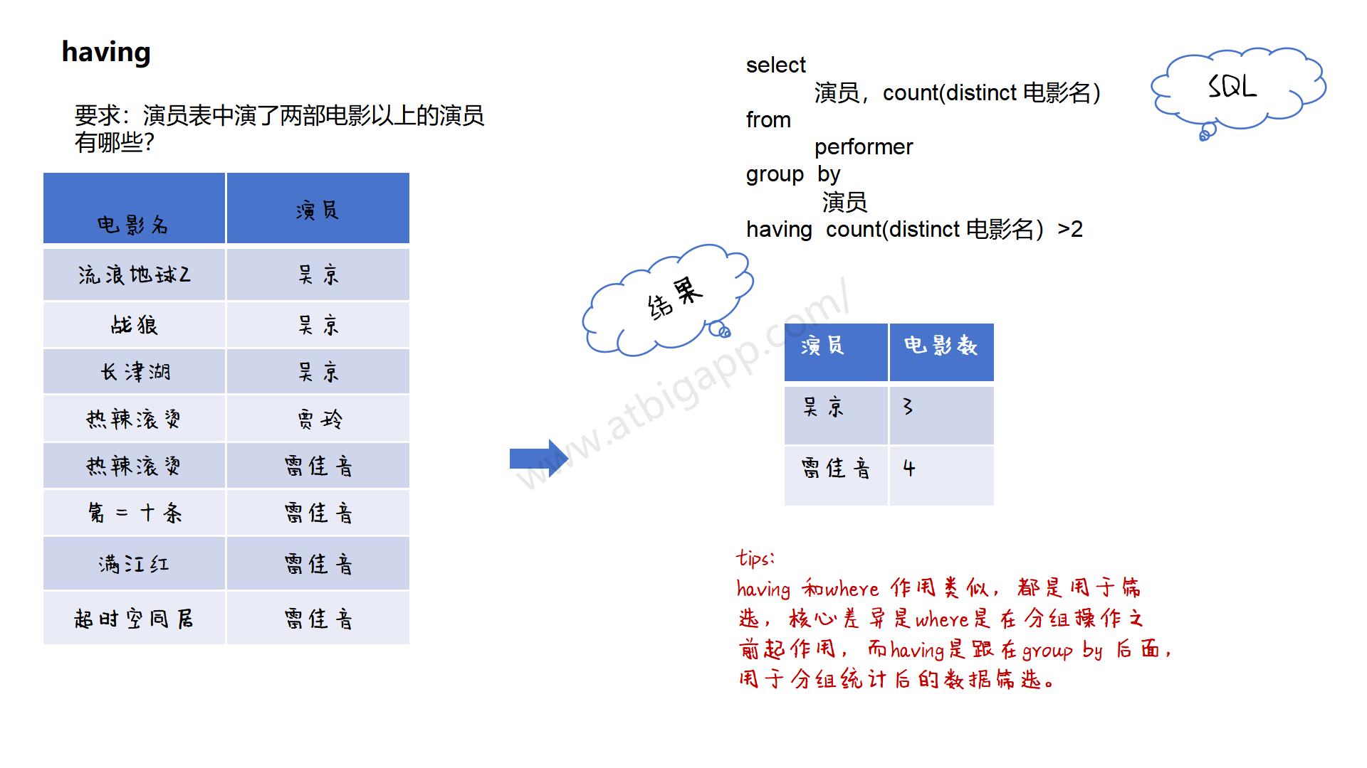 图解sql_26.jpg