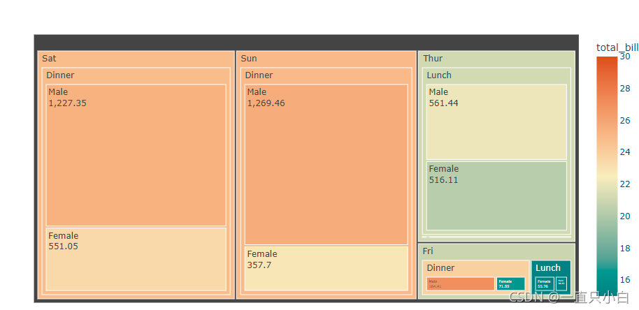 Plotly绘制树状热力图(treemap)_plotly treemap-CSDN博客