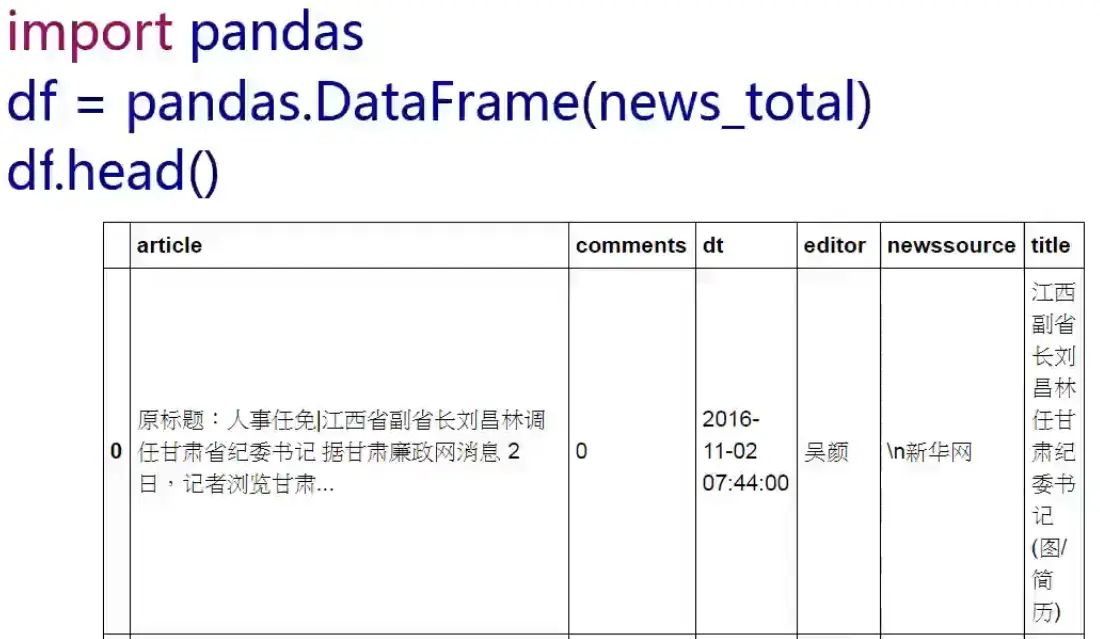 pandas范例