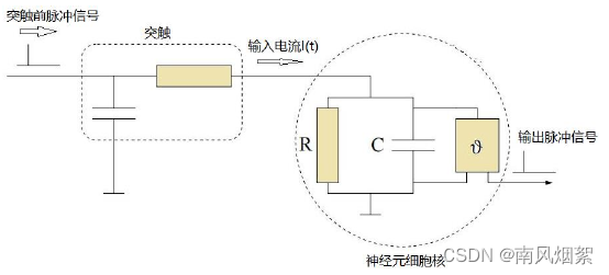 一文通俗入门·脉冲神经网络·第三代神经网络