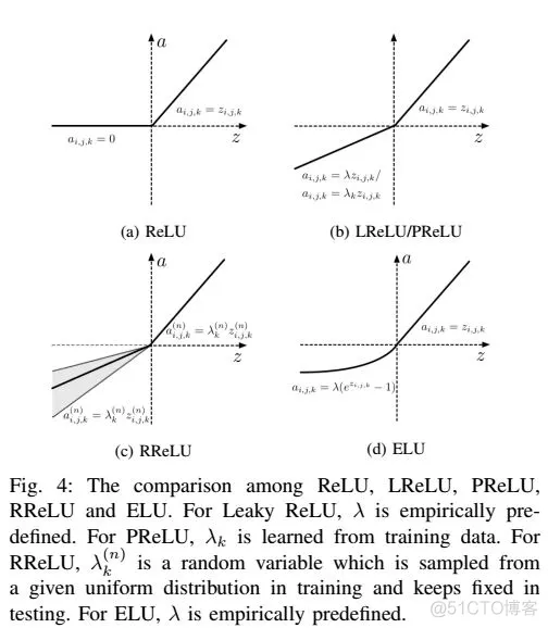 【图像识别】基于卷积神经网络CNN实现车牌识别matlab源码_图像识别_04