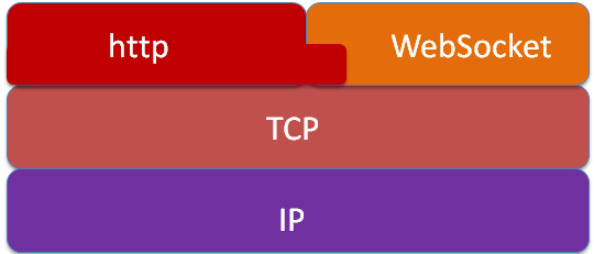 528967-20171012113904121-1073670739.png
