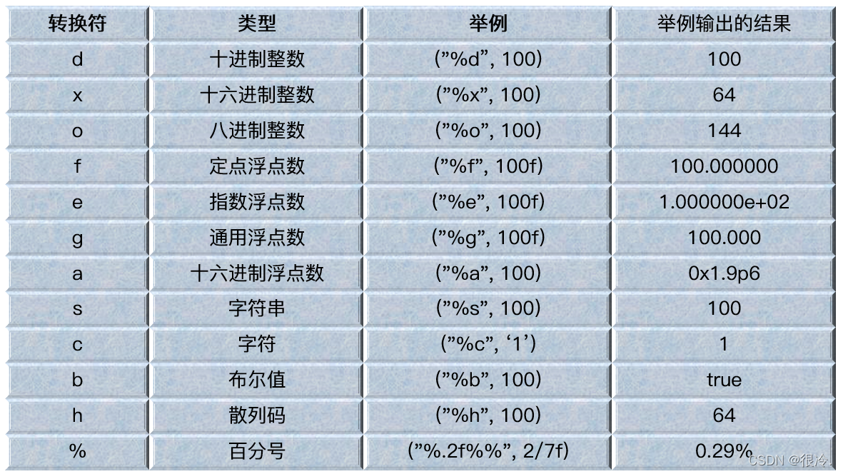 【JavaSE】----- Java中的逻辑控制结构_java中按钮控制的逻辑-CSDN博客