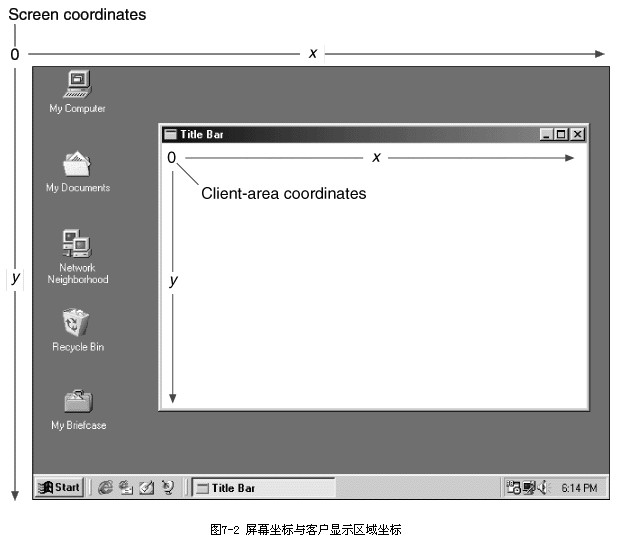 c语言命令行窗口的鼠标控制区域失灵,三、Windows鼠标操作之非显示区域鼠标消息...-CSDN博客