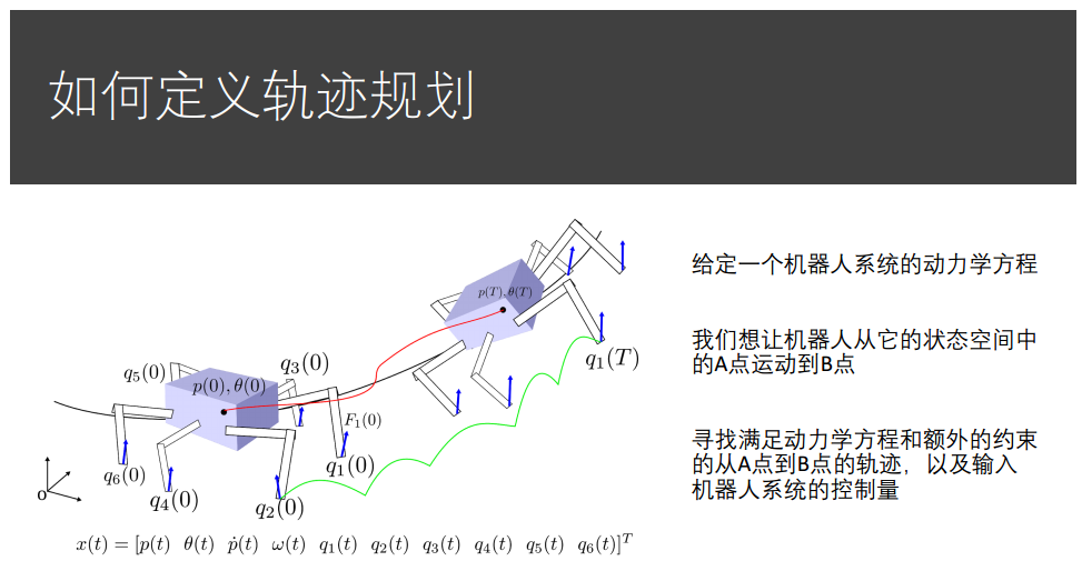 公开课精华 | 机器人的带约束轨迹规划