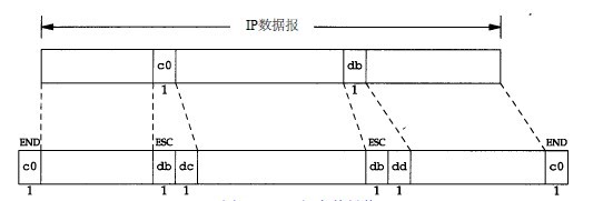 TCP/IP网络通信技术