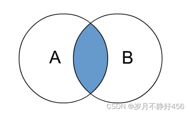 python+大数据day9 join和函数_python left join函数-CSDN博客