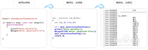iOS应用如何防止被反编译