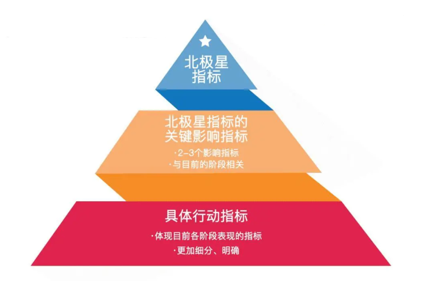 不会数据分析？无从下手？一文帮你打开数据分析思路_python_保卫大狮兄-永洪数据分析社区