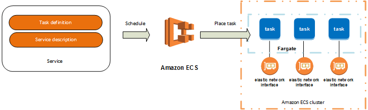 overview-service-fargate.png