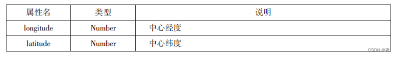 前六章总结