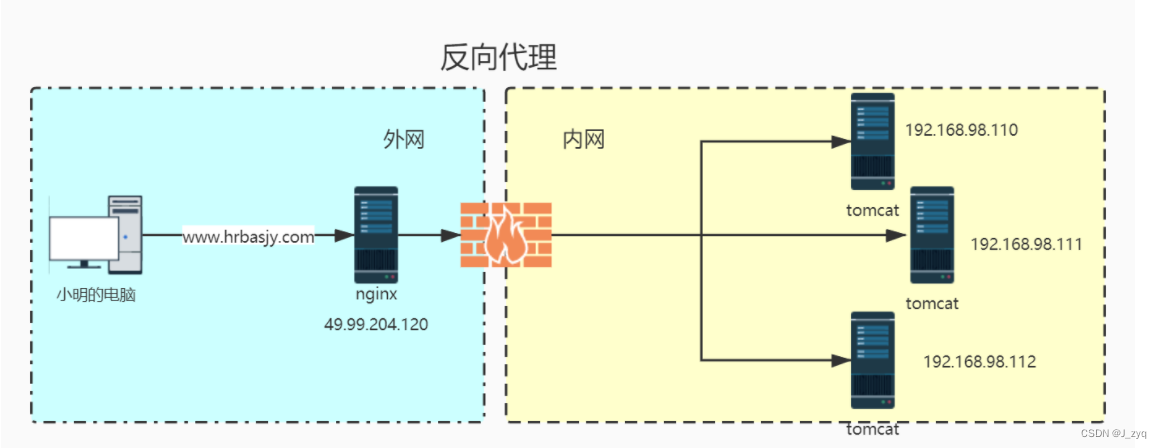 [外链图片转存失败,源站可能有防盗链机制,建议将图片保存下来直接上传(img-WJpKpns8-1658296910718)(./.images/image-20200608170258040.png)]