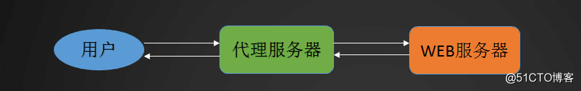 2018-3-15 Linux学习笔记