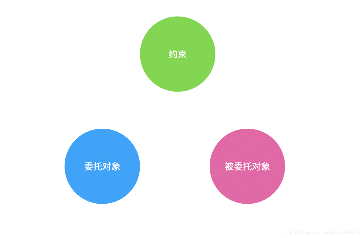 Java转Kotlin学习（四）_java转kotlin学习(四)-CSDN博客