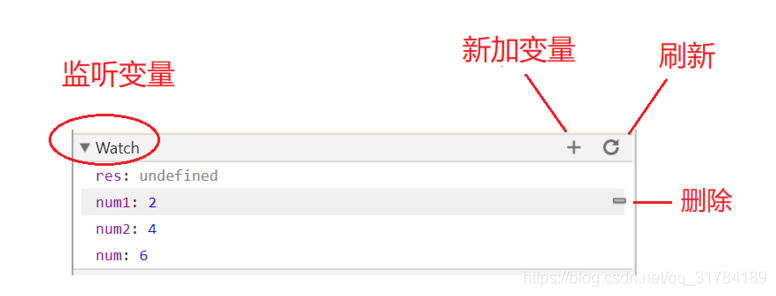 JavaScript基础学习（4）--- 函数_function sum(a){ a = a + 2; } var res = sum(2 ...
