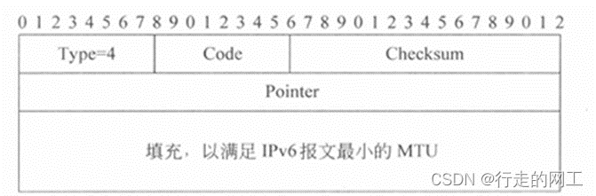 第4章 ICMPv6