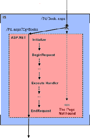 11_142526_52t8urlRewrite3