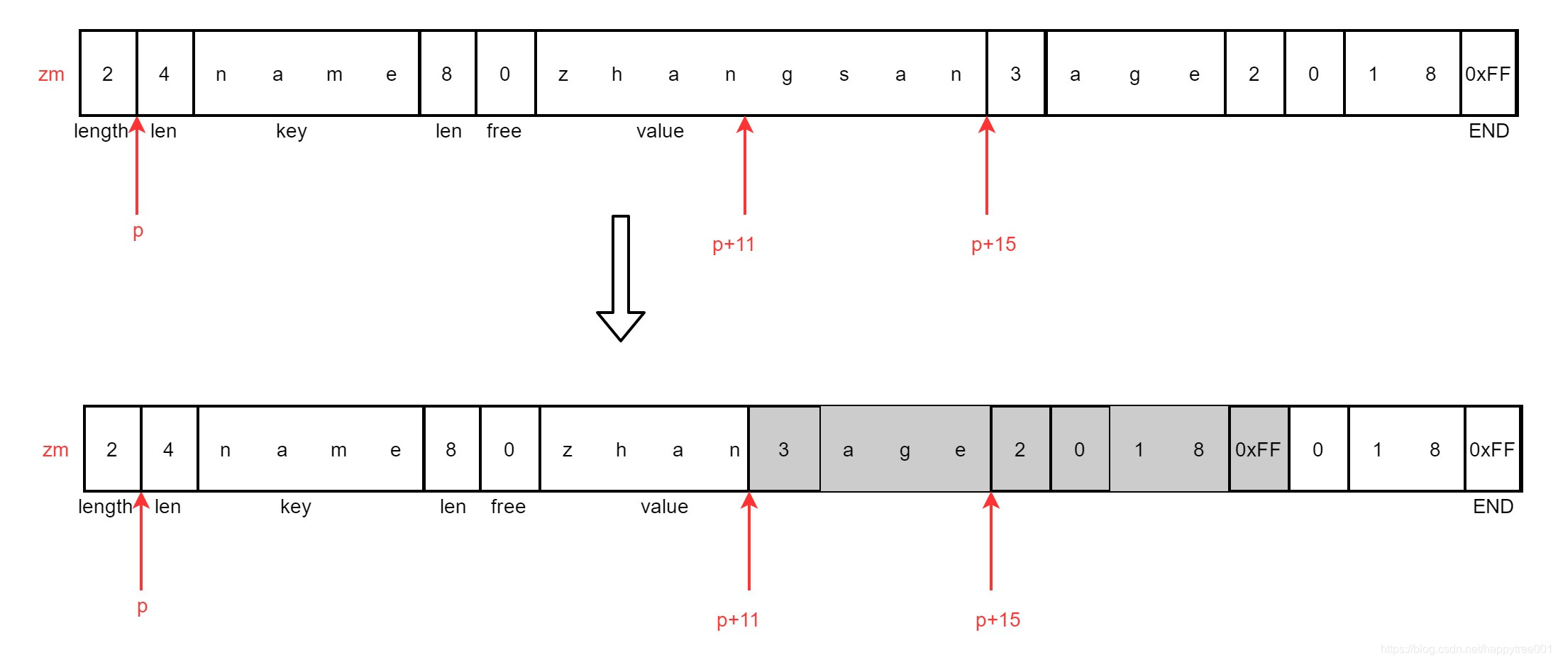 请添加图片描述