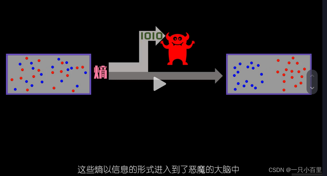 熵:从热力学到信息论的关键概念,-CSDN博客