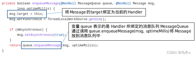Android基础——Handler消息传递源码解析_hadle一直发送信息-CSDN博客