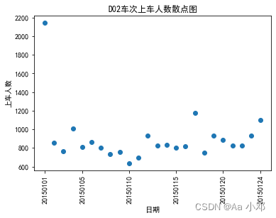 python matplotlib.pyplot作图_python实践课d02车次统计结果-CSDN博客