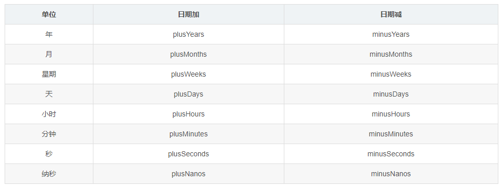 JAVA8日期处理，工作必备，先收藏