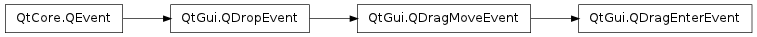 Inheritance diagram of QDragEnterEvent