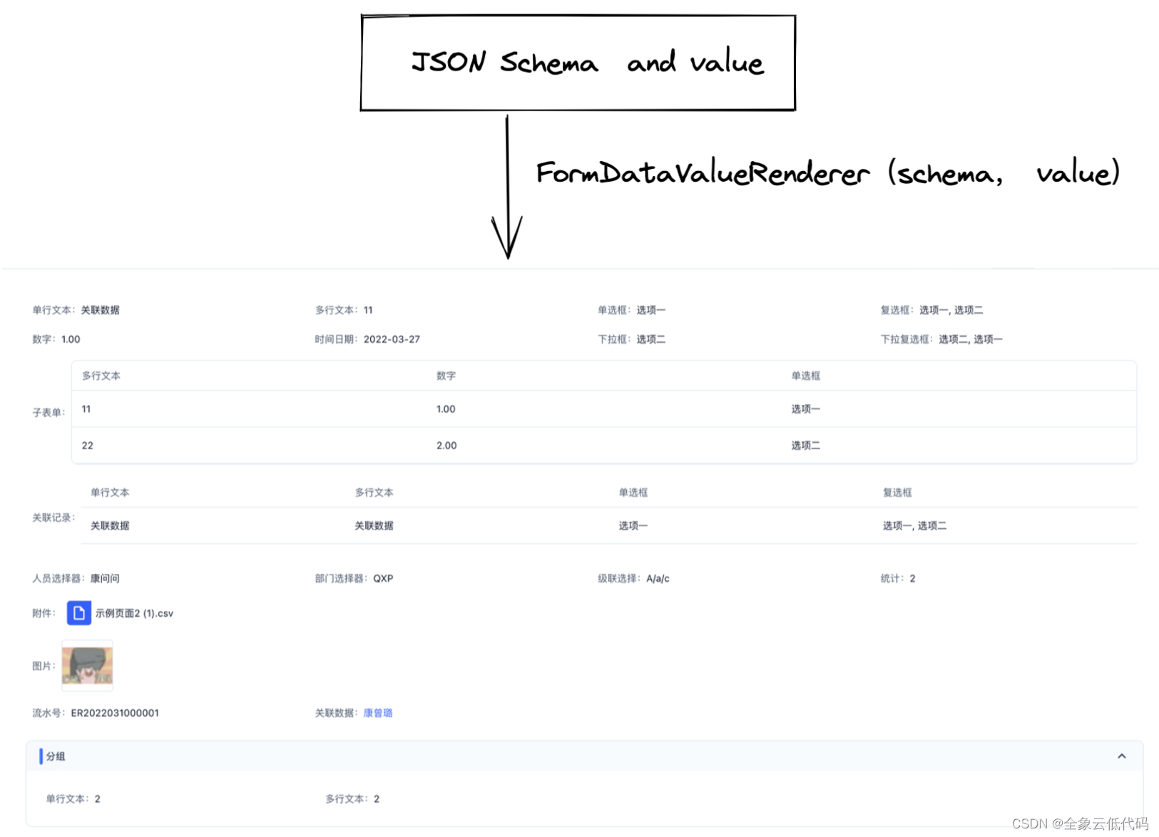JSON Schema 实现复杂结构表单数据展示_json schema form-CSDN博客