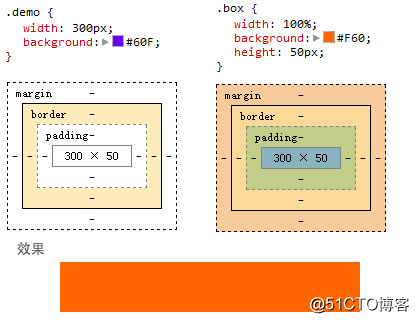 CSS3 calc的用法详解