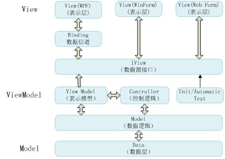 MVVM2.jpg